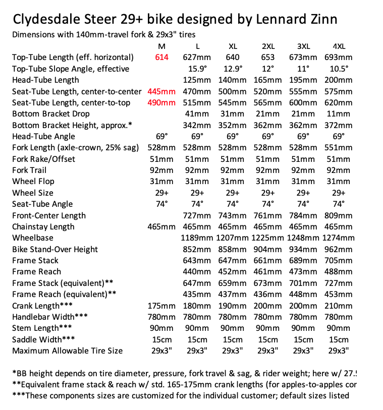 clydesdale big and tall mountain bike geometry